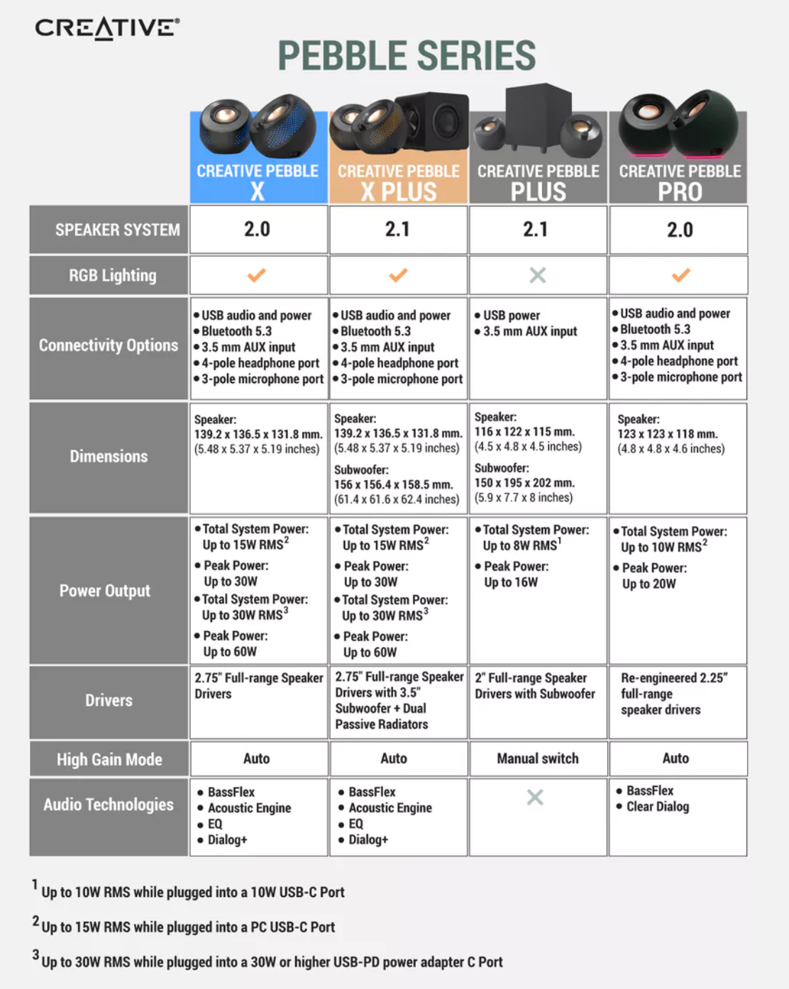 Screenshot 2026-01-13 at 16-58-26 CREATIVE SPEAKER Pebble X ลำโพง 2.0 USB-C พร้อม RGB สไตล์มินิมอล Shopee Thailand.png